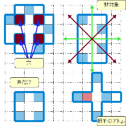 Crystalになっていない例