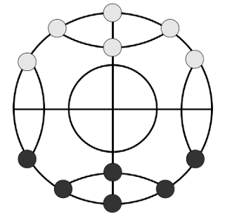 Globe