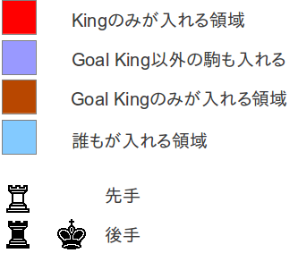 初期配置図説明