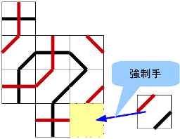 強制手