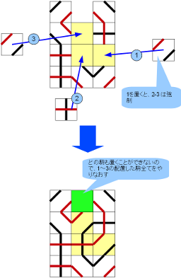 強制手