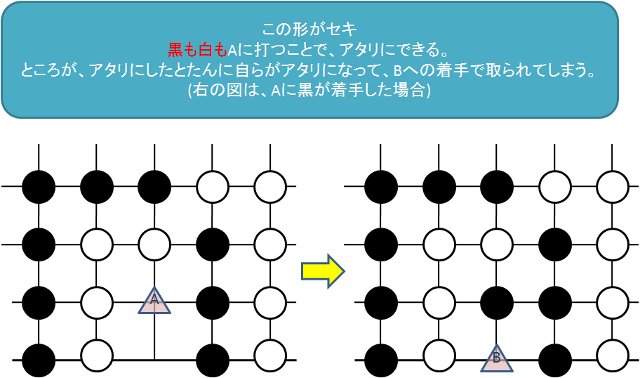 囲碁 - アブストラクトゲーム博物館(アーカイブ)
